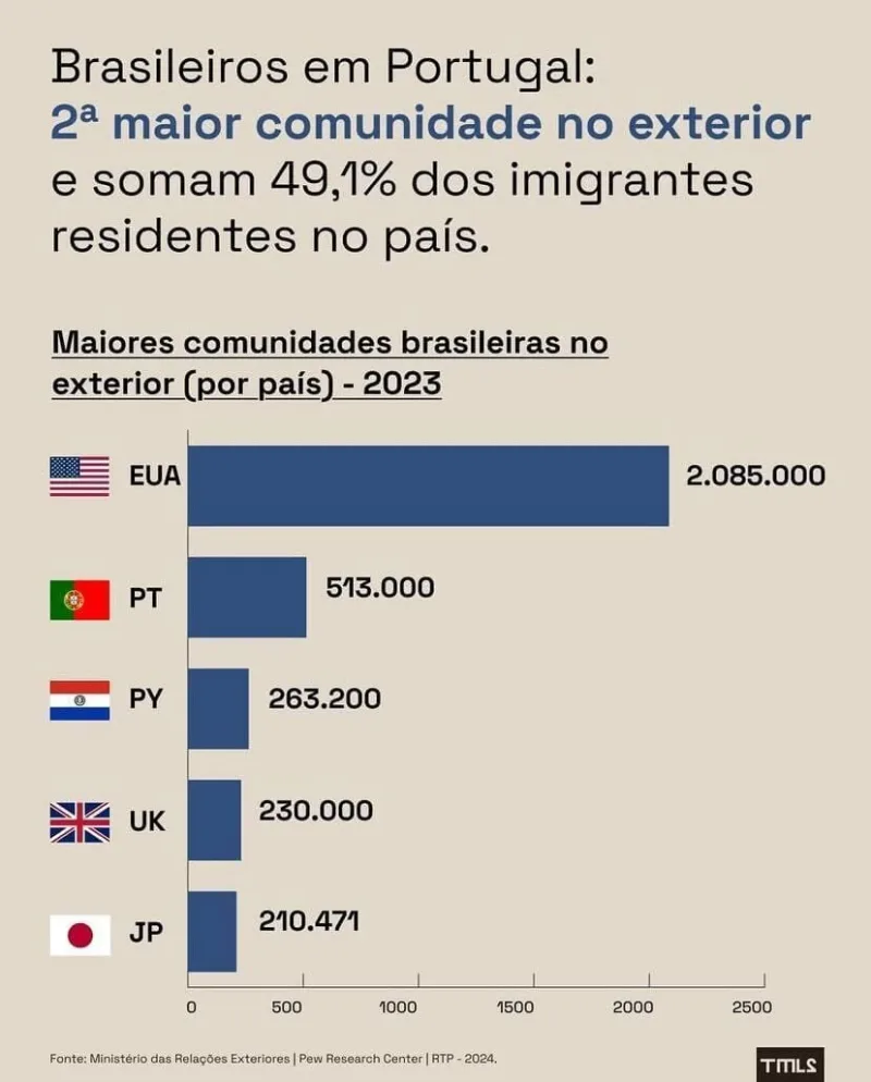 O Brasil fez as malas — e não foi pouca gente O Brasil fez as malas — e não foi pouca gente